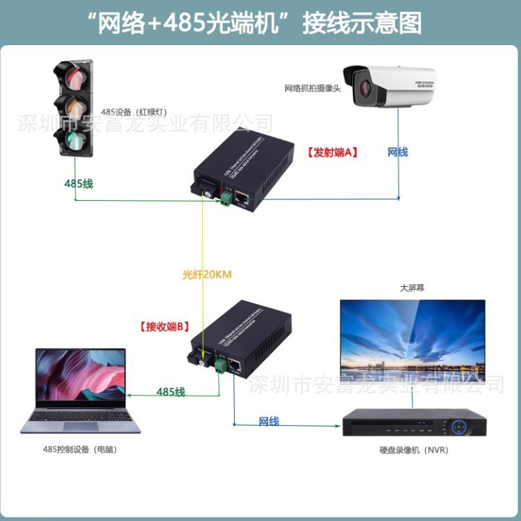 Transceptor Óptico de Red RS485 de 1 Canal 100M/Gigabit de Hierro de Un Solo Núcleo para Computadoras y Conmutadores image 3