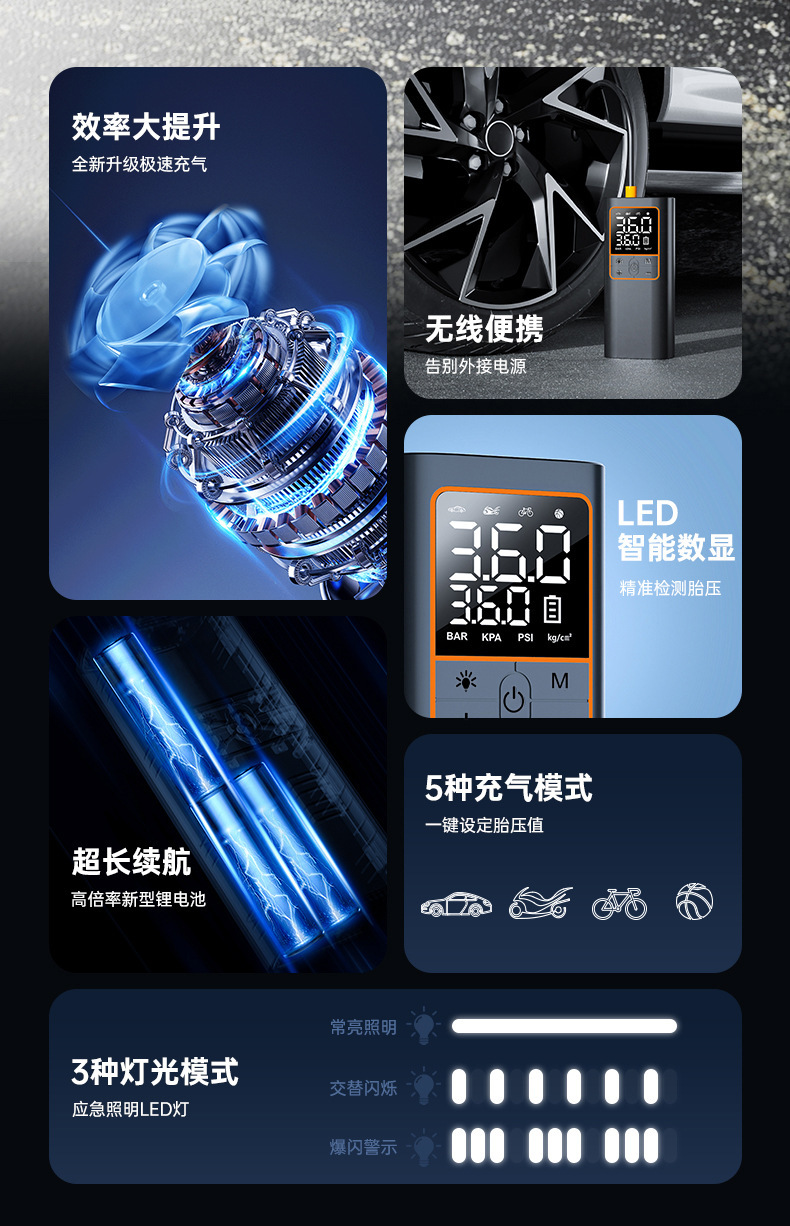 Car-mounted wireless portable air pump, electric high-pressure tire inflator for cars