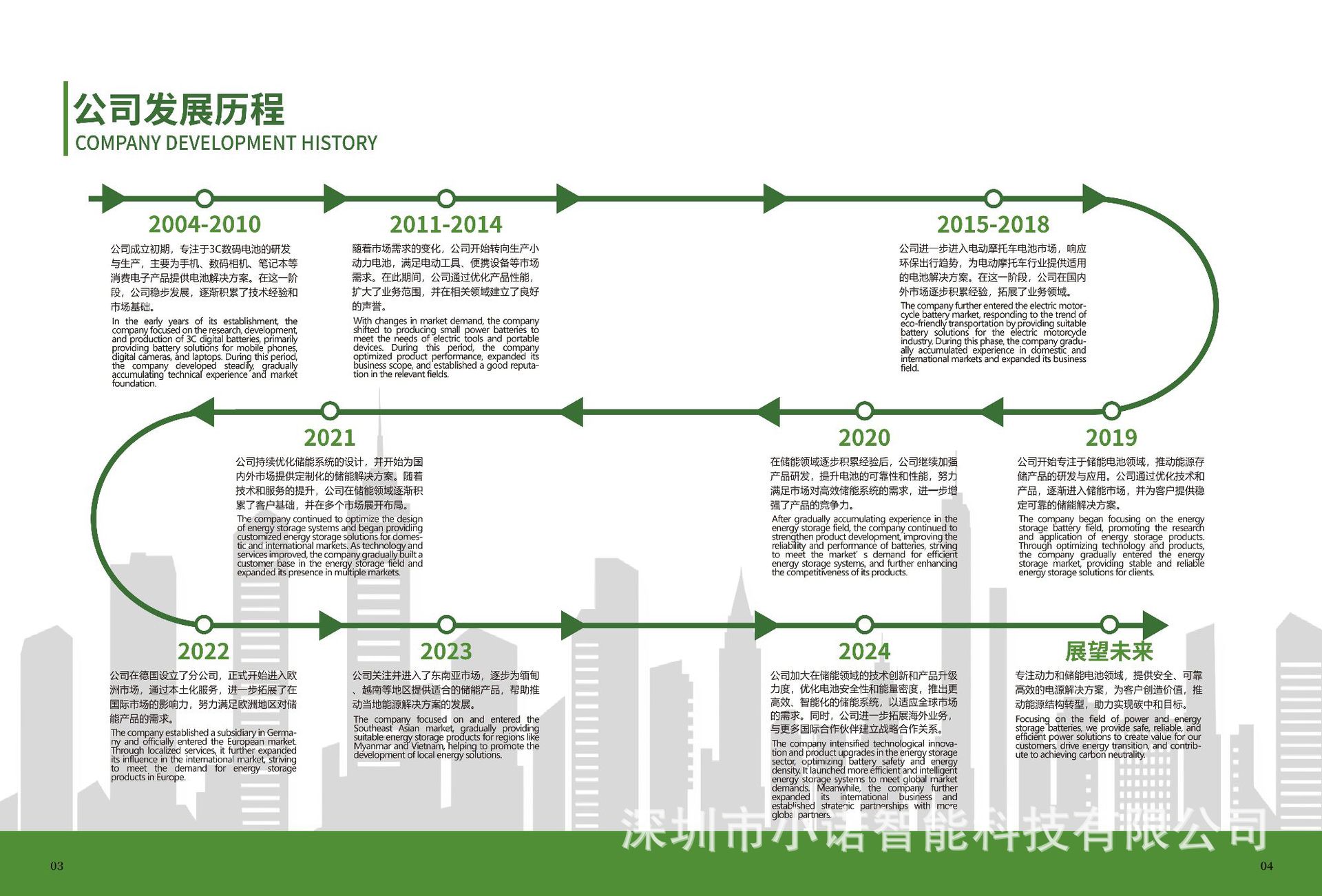 劲诺画册-Company brochure-V1.2_03.