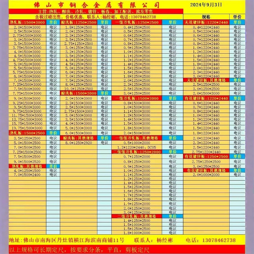 各类五金制品所需材料