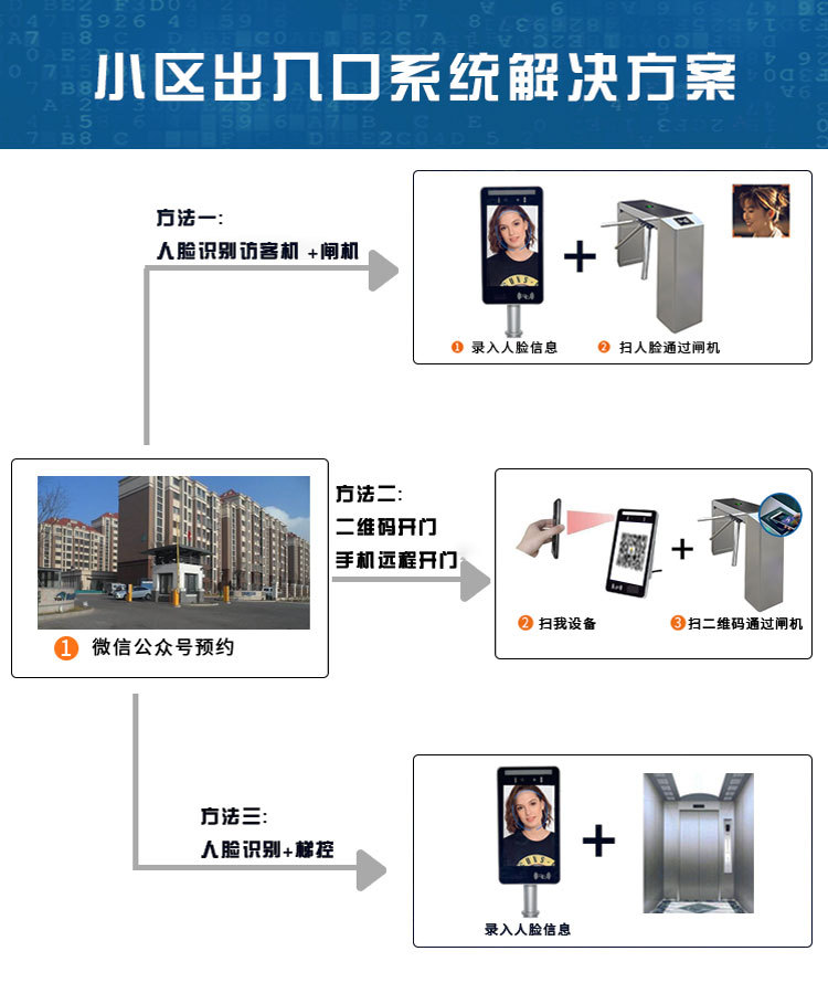 楼宇对讲访客系统