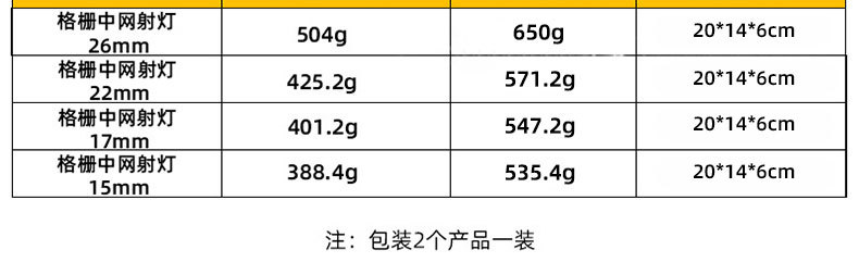 High brightness car LED front fog lamp grid spotlight white yellow two-color motorcycle daytime running light warning light
