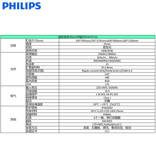 Philips led flat panel light 600x600 grille light integrated 120x30 gypsum mineral wool board ceiling light RC037V