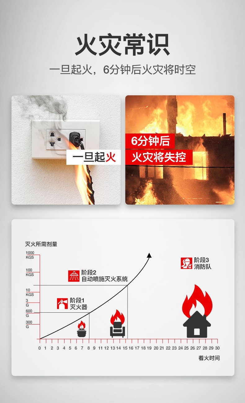 Car-Mounted Fire Extinguisher, Water-Based for Vehicles, Small Portable Fire Extinguisher for Private Cars, Household Cars, Sedans, Wholesale Fire Fighting Equipment