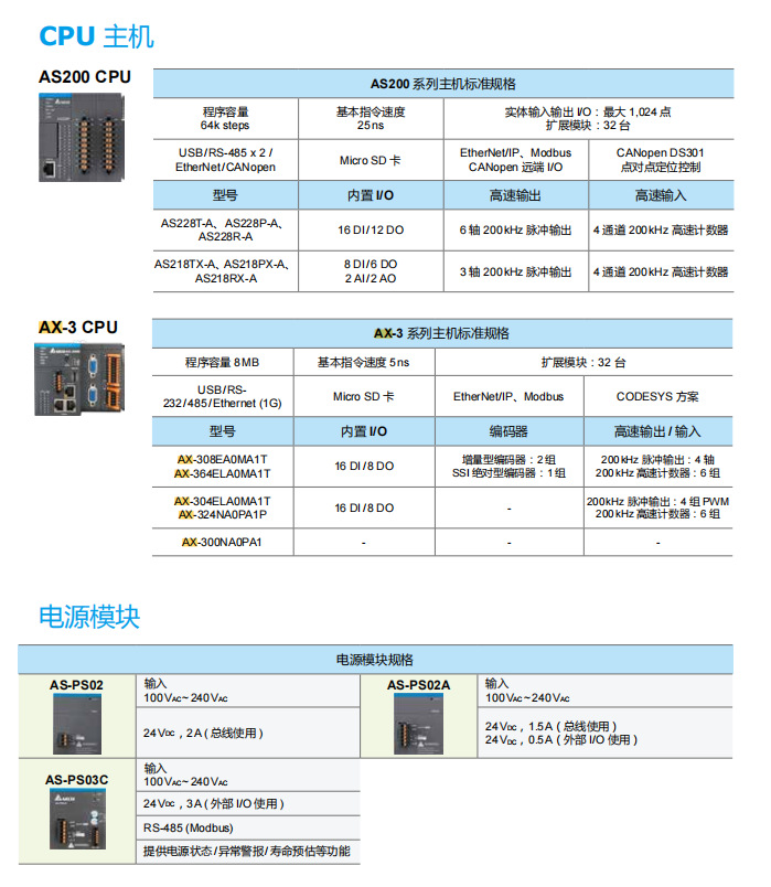 AX 308EA0MA1T CPU PLc CODESYS ax 308ea0ma1t cpu plc codesys