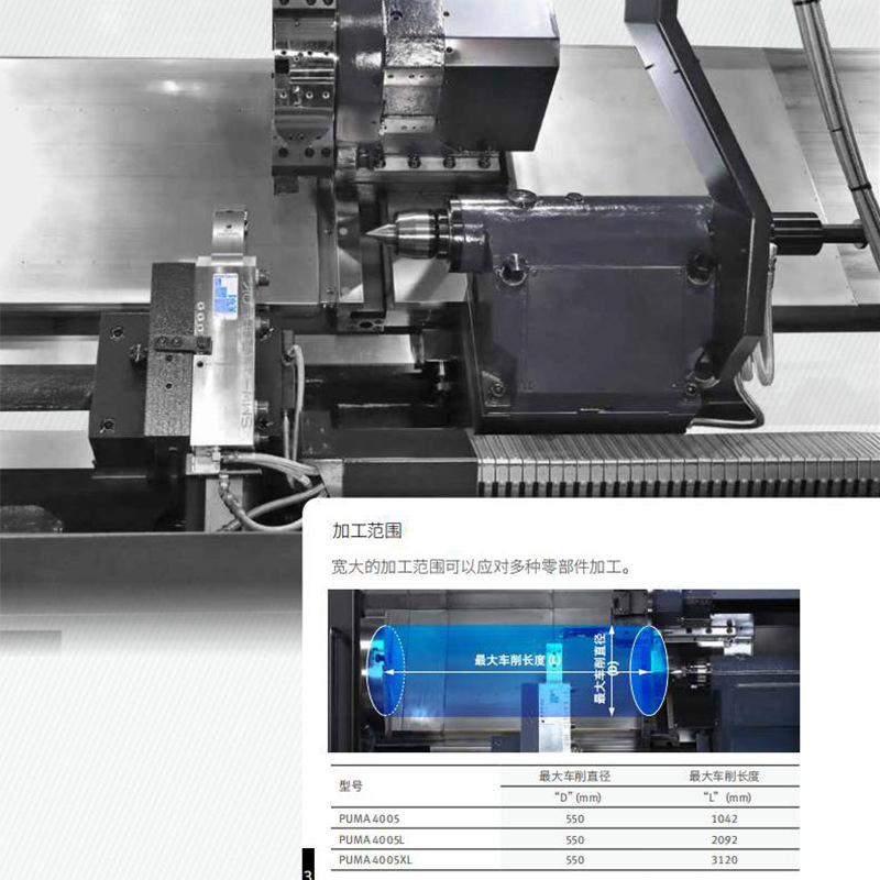 �϶�������ԭ��ɽ������ ��Ч�ʴ�����ʽ�������� PUMA 4005/L/XL