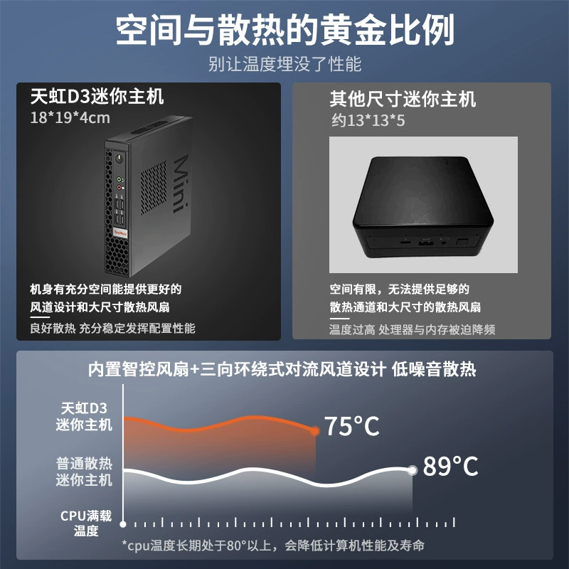 Мини-ПК Rainbow AMD Ruilong R7 6800H, мини-системный блок для офиса и игр, компактный игровой компьютер