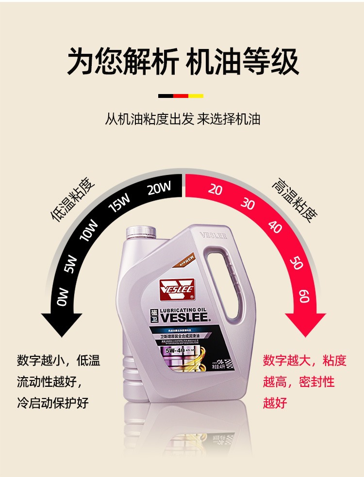 Wesley Automotive Oil Fully Synthetic Lubricant Car Engine Oil Sl Grade 5W-40 Four Seasons Neutral 4 Liters
