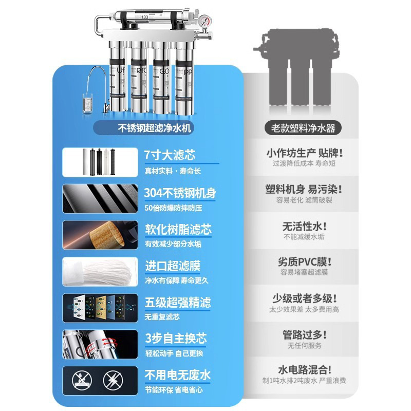 Purificador de agua doméstico de acero inoxidable de grado alimenticio sin enchufe, ultrafiltración de aguas residuales y purificador de agua de cinco niveles para transmisión en vivo transfronteriza
