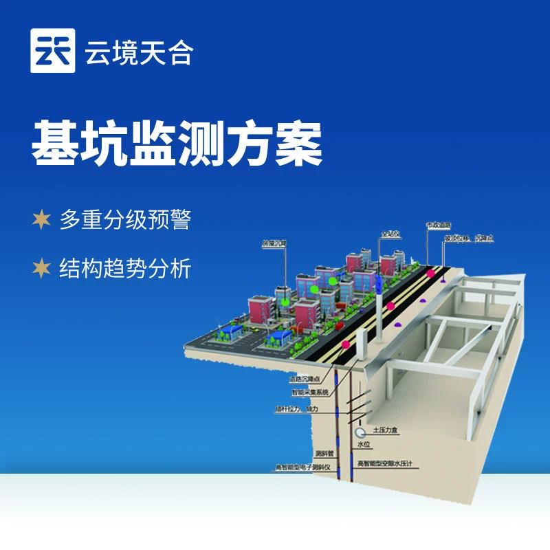 Геологическая катастрофа онлайн система мониторинга решение склон онлайн мониторинг решение мост онлайн мониторинг