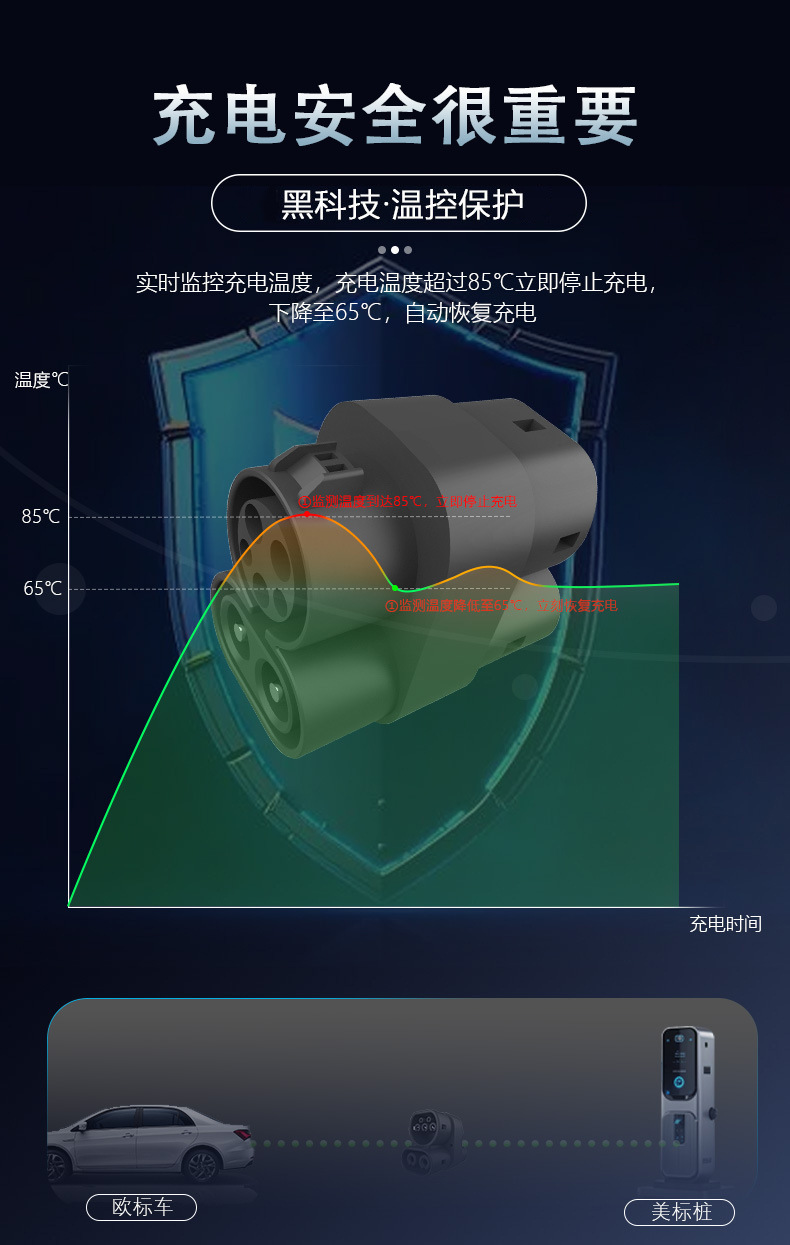Charging Station Adapter for New Energy Electric Vehicles, Us to Eu Ccs1 to Ccs2 Converter, Dc Fast Charging Car Adapter
