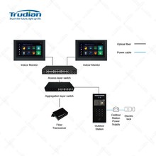 楼宇可视对讲门铃小区单元门门禁系统家用可视门禁室内机显示器