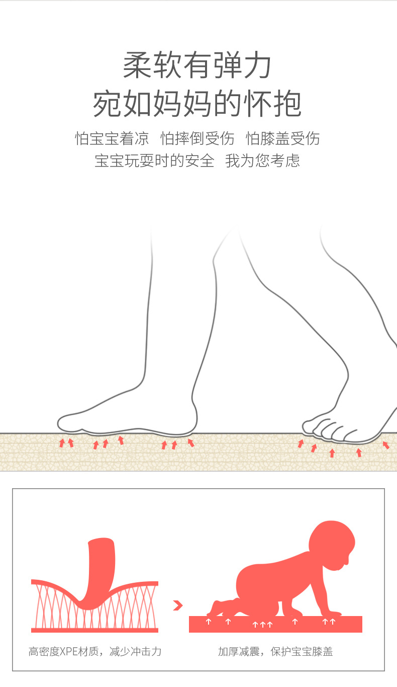 爬爬垫婴儿XPE双面卡通 围栏家用无味爬行垫 加厚2厘米宝宝游戏垫详情2