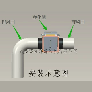 风道式纳米光子除臭装置排风口除臭设备非标定制源头厂家