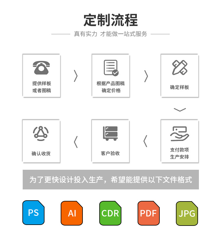 定制流程.jpg