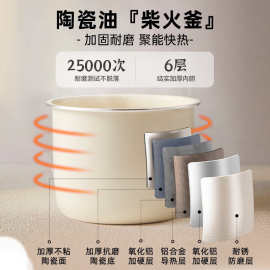 适用小.熊DFB-B12W3电饭煲1.2L多功能家用宿舍迷你煮饭煲汤米饭锅