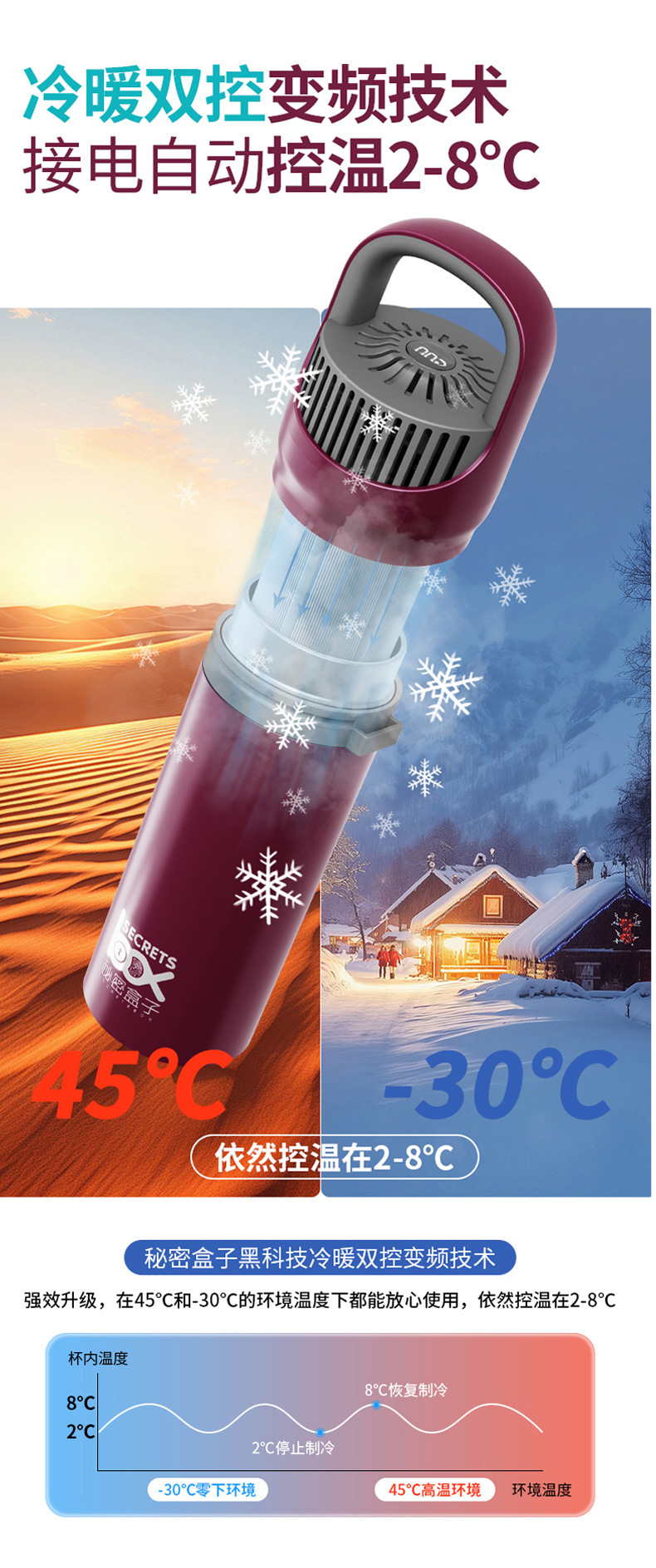 Portable Rechargeable Car-Mounted Small Refrigerator with Insulin Freezer