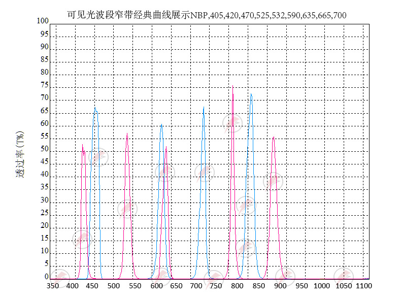 窄带干涉滤光片_05.jpg