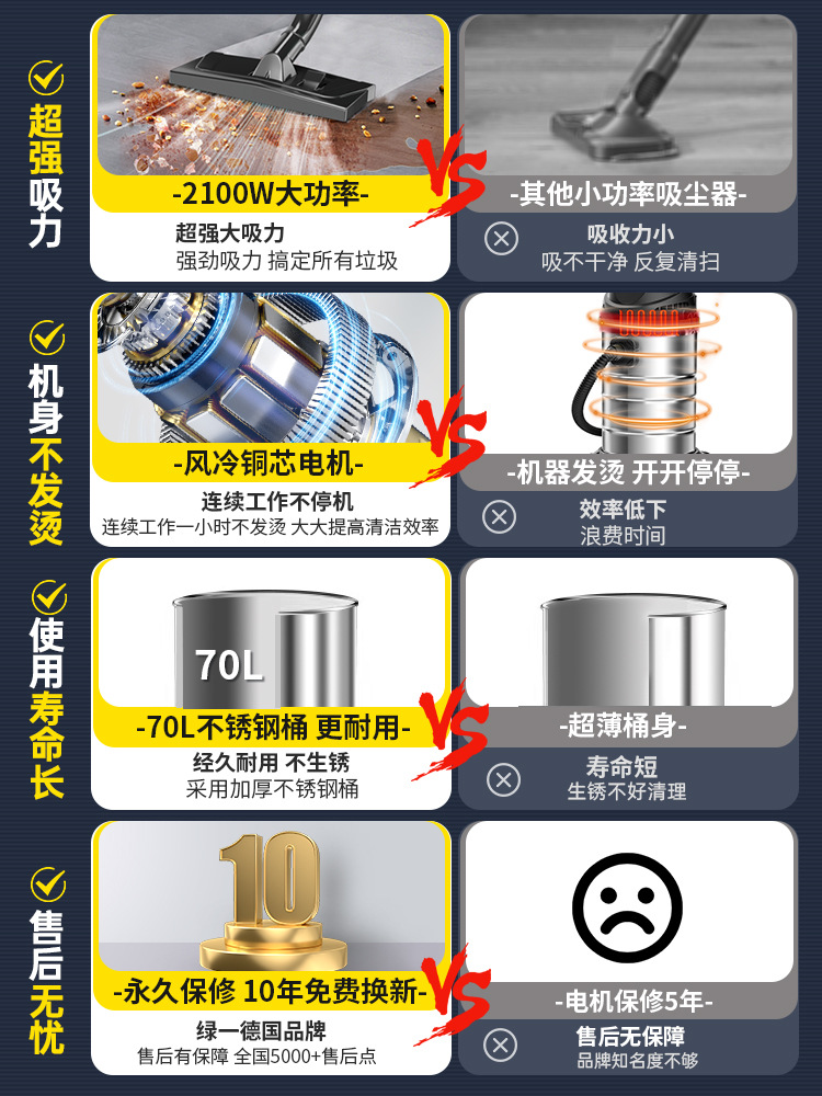 Industrial Vacuum Cleaner Household High Suction Large Power Commercial Carpet Cleaning and Sewing Special Small Vacuum Cleaner for Automobile