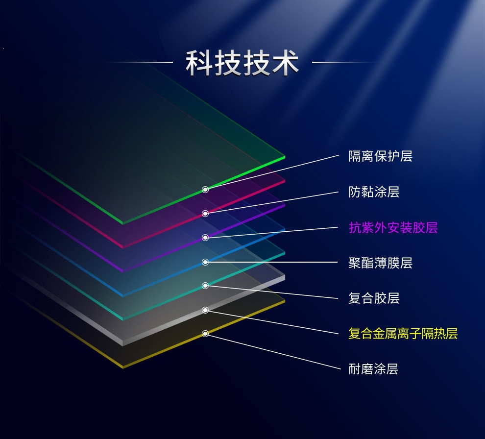 China Aerospace Sanyou Car Window Film Anti-Splash Heat Insulation Full Car Film Sun Protection Upgraded Version
