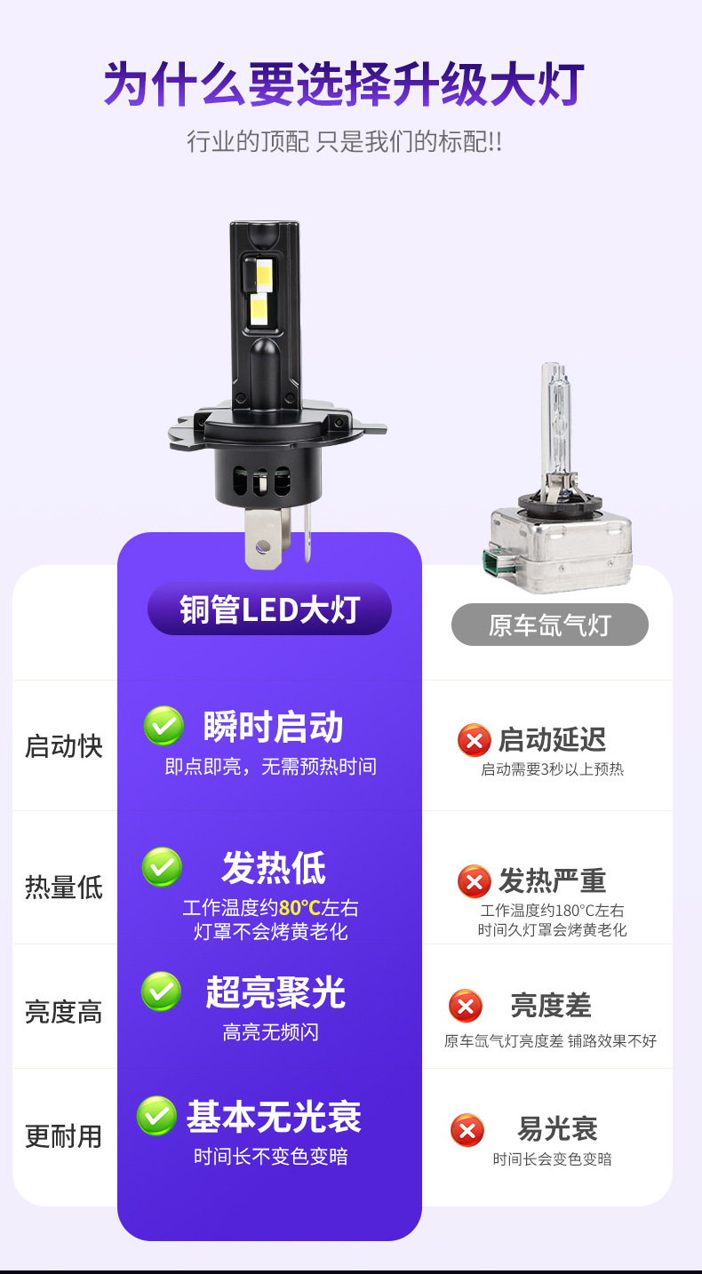Car Front Headlight Without Fan, Ultra-Bright, Direct Plug-In Modified Headlight with Copper Tube Heat Dissipation, H4 High and Low Beam Integrated Car Headlight