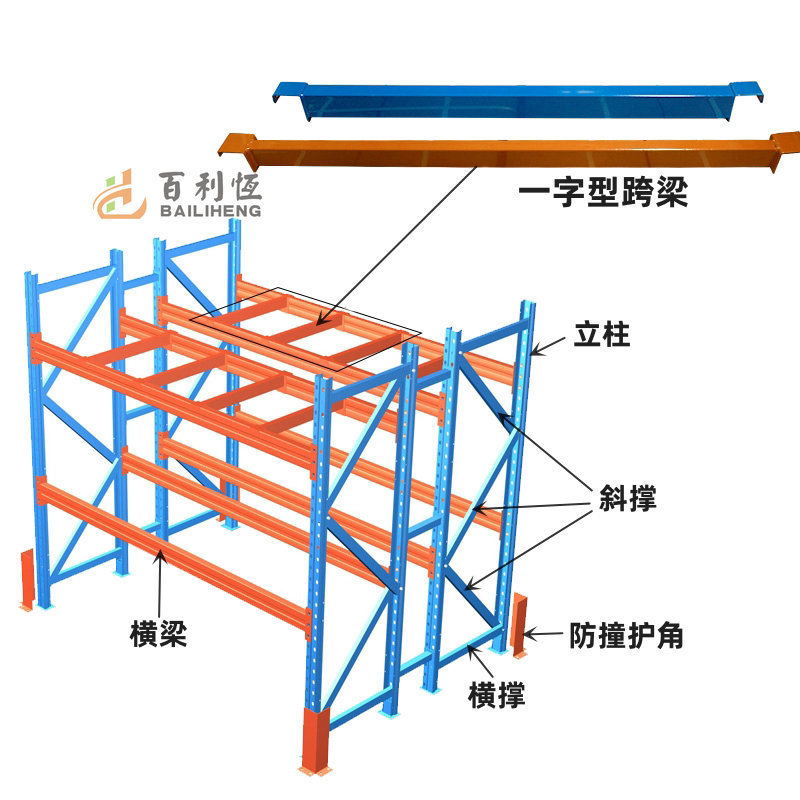 重い棚の部品の井戸の字型は梁の倉庫の高位の大型の倉庫をまたがります。|undefined