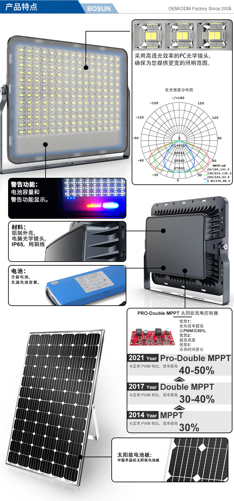 BS-SFL-03爆闪中文详情 (10).jpg