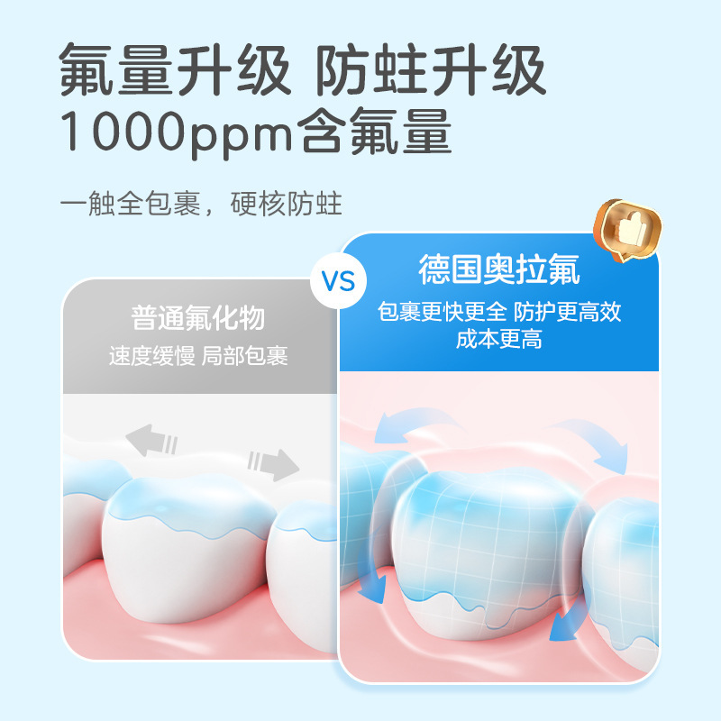 小浣熊儿童奥拉氟双益健齿牙膏3-6一12岁按压式含氟防蛀牙防|undefined