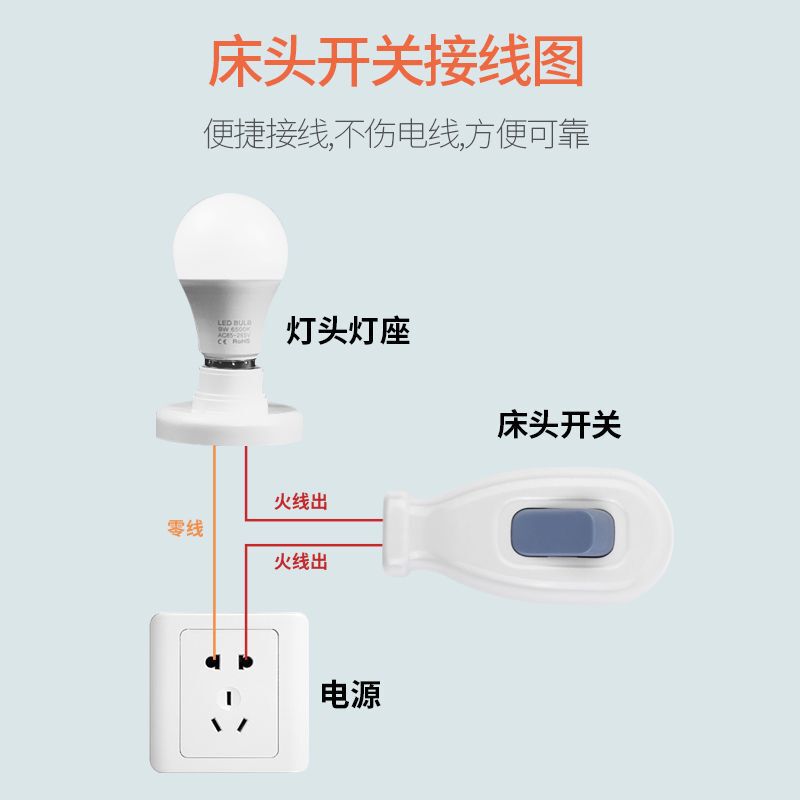 Gao Hang Electric 家庭用ベッドサイドシングルコントロールシングルポートハンドプレス小型スイッチライトファン LED ライト電源スイッチ|undefined