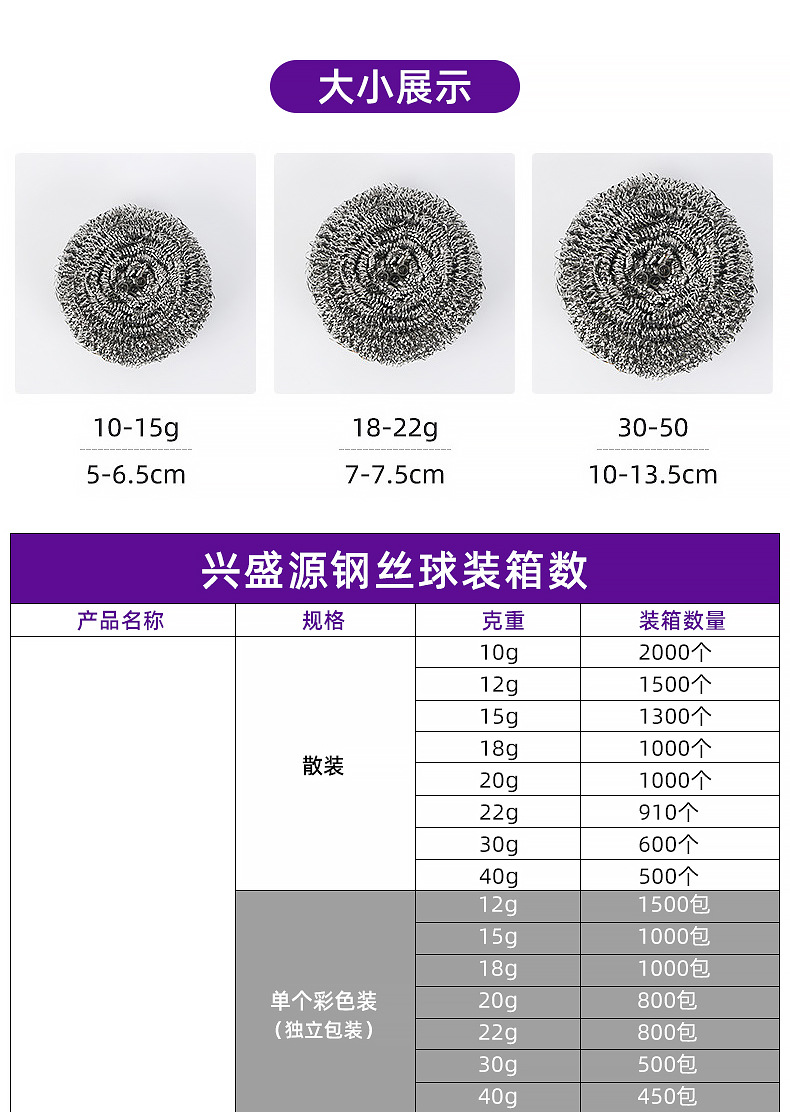 地摊货源批发二元店不锈钢清洁球厨房家用大号去污钢丝球洗碗锅刷详情4