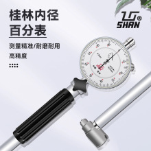 ֹȏٷֱ ȽָʾױyҎ 18-35-50-160mm