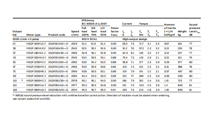 ABB电机系列产品 (105).png