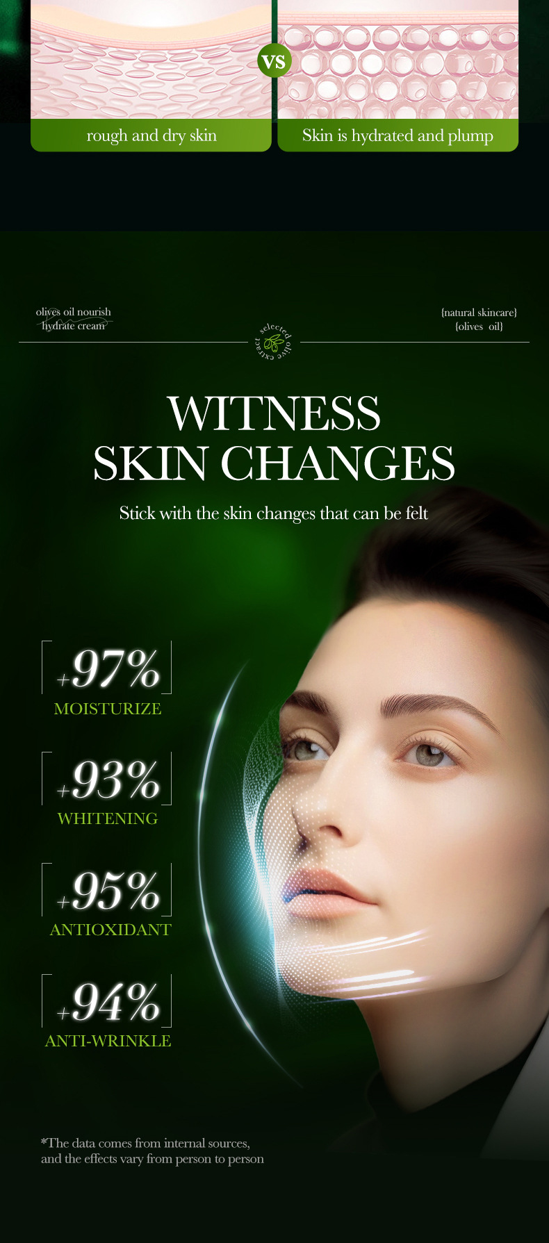 ZOZU All Olive Oil Nourishing&Moisturizing Cream Feuchtigkeitsspendende Gesichtscreme_voghion.com