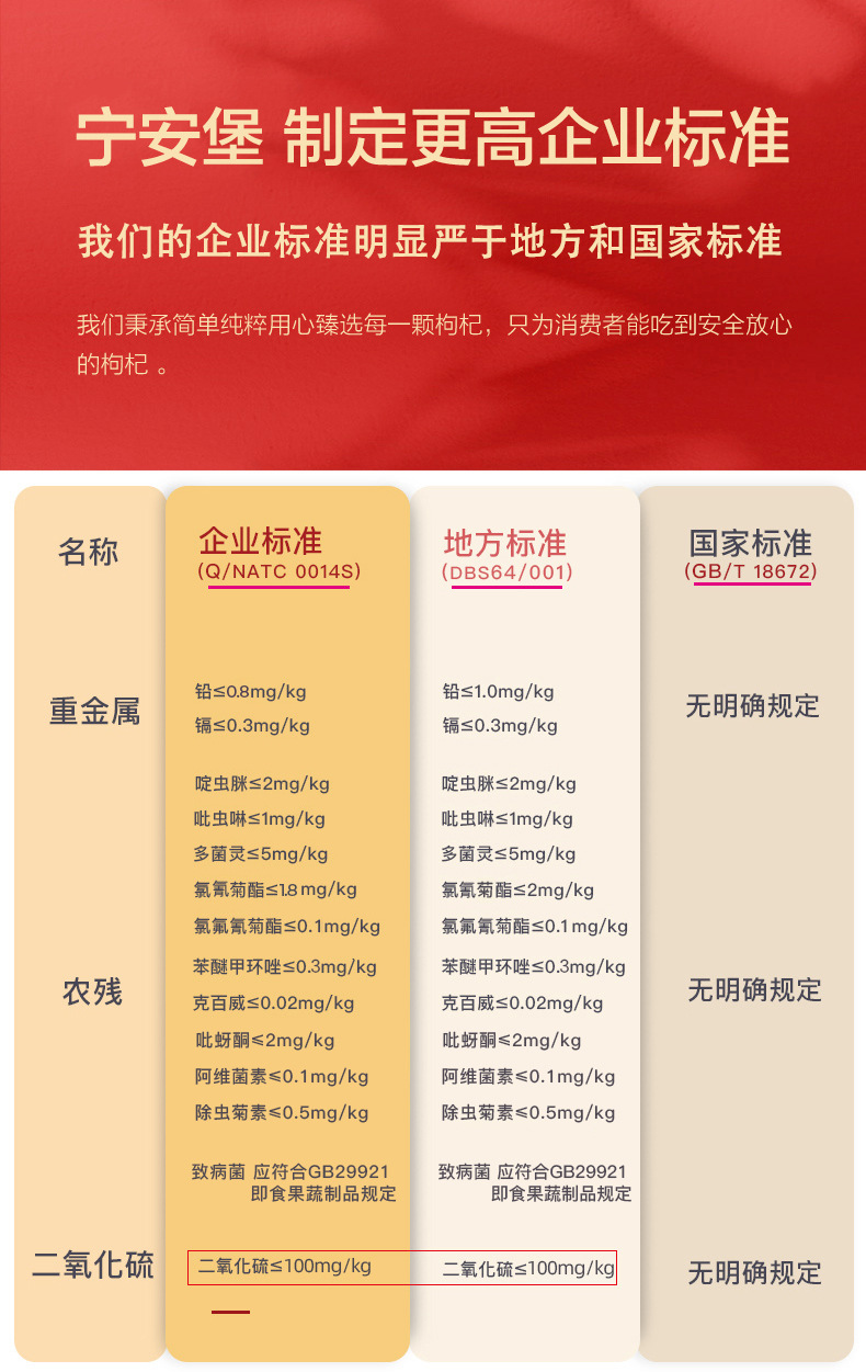 Ready to Eat Ningxia Goji Berry Gift Box 280g Individually Packed Wolfberry Sachets specifications