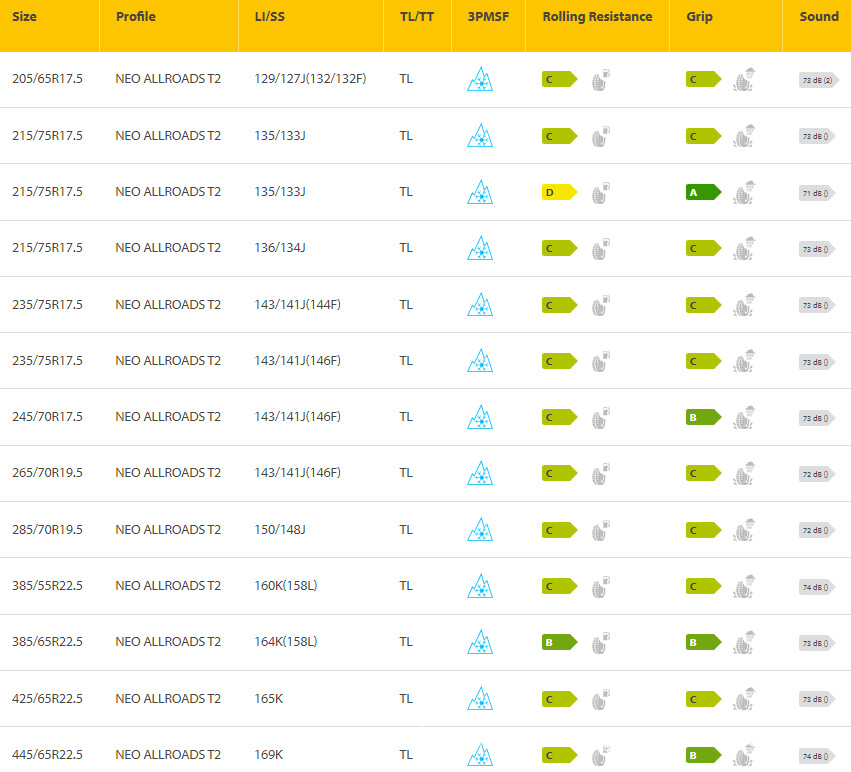 风神 Neo Allroads T2