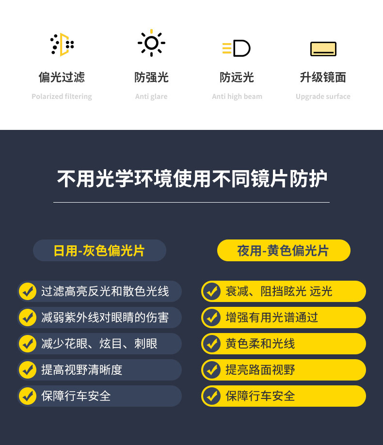 Car sun visor goggles anti-high beam baffle anti-glare car anti-glare blocking mirror anti-high beam artifact