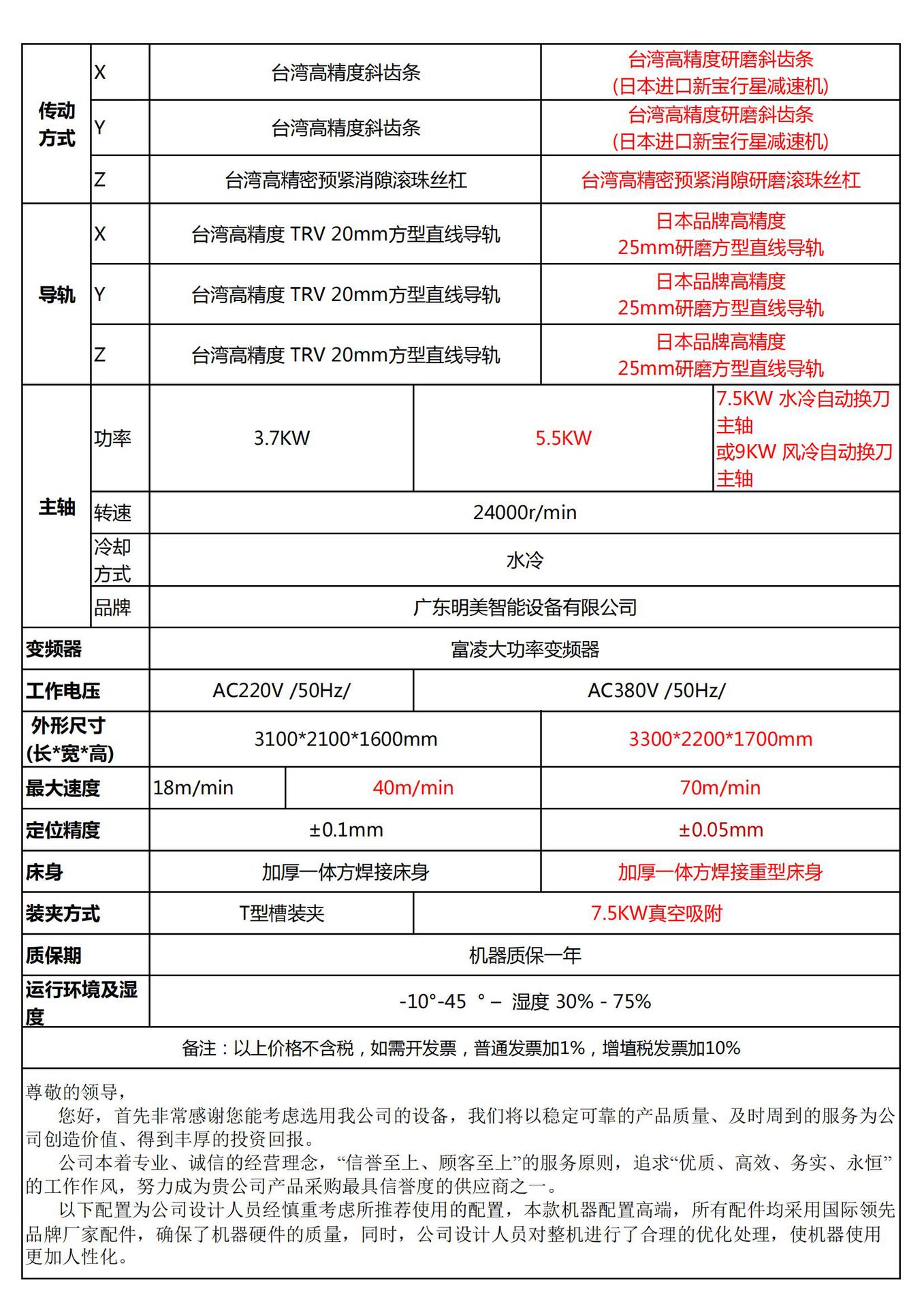 淘宝 明美数控出厂价 MM1325(配置及报价） 2023.