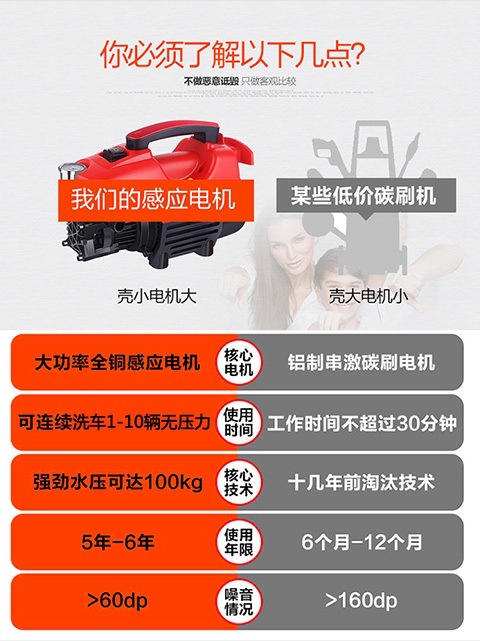 Fully Automatic Self-Priming High-Pressure Car Washing Machine 220V Household Cleaning Machine Car Washing Artifact Water Pump Water Gun Portable Self-Priming
