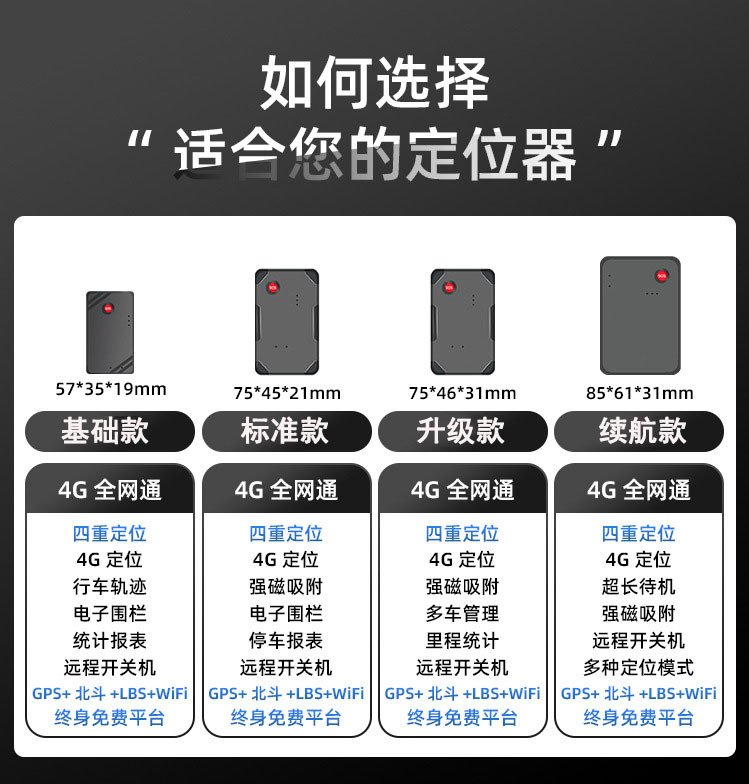 Foreign trade 2G GPS tracker with strong magnet, vehicle-mounted GPS car anti-theft device, no installation required, pet tracking device W08