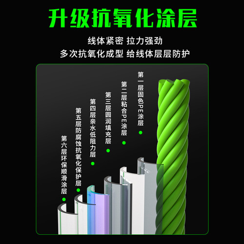 Haodun 8-Strand Non-Fading Long-Range PE Line for Carp Fishing—Main Line & Heavy-Duty Line in China Red, Wholesale Price