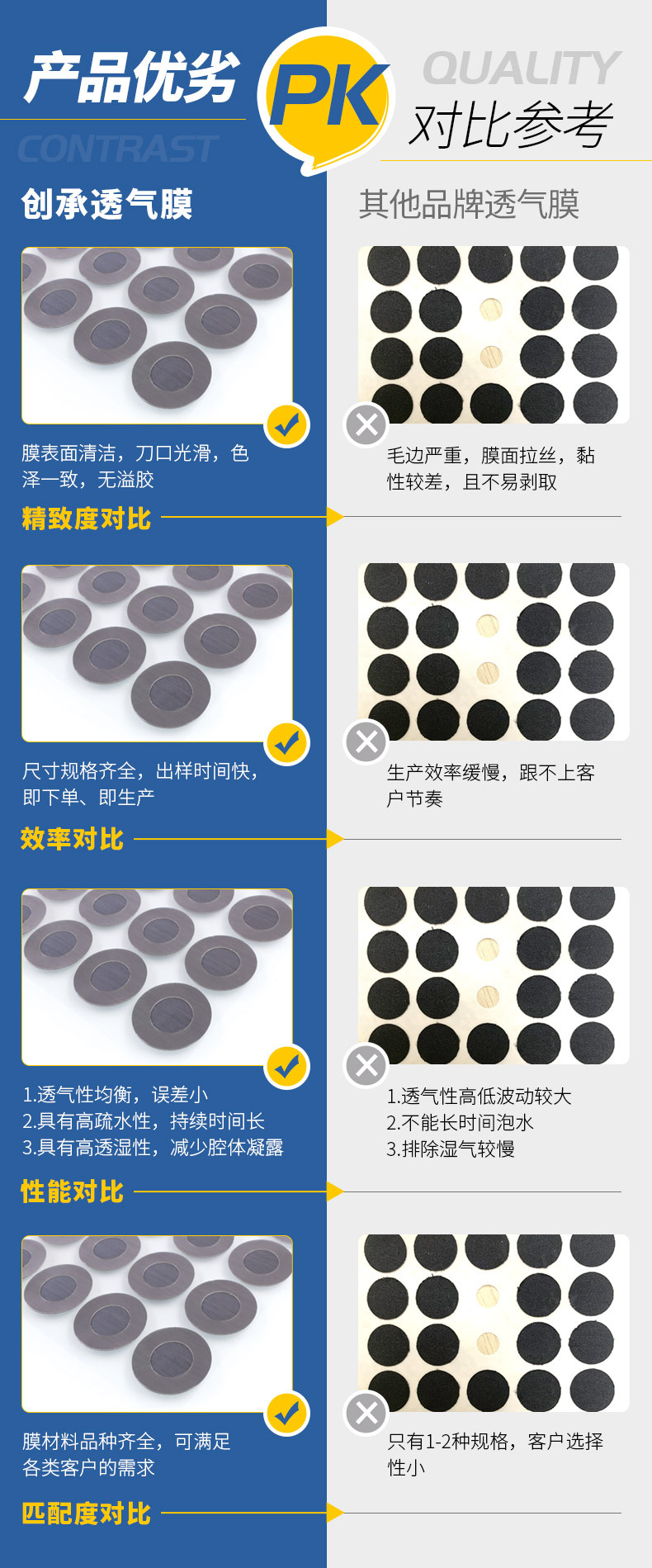 产品对比_透气膜(1).jpg