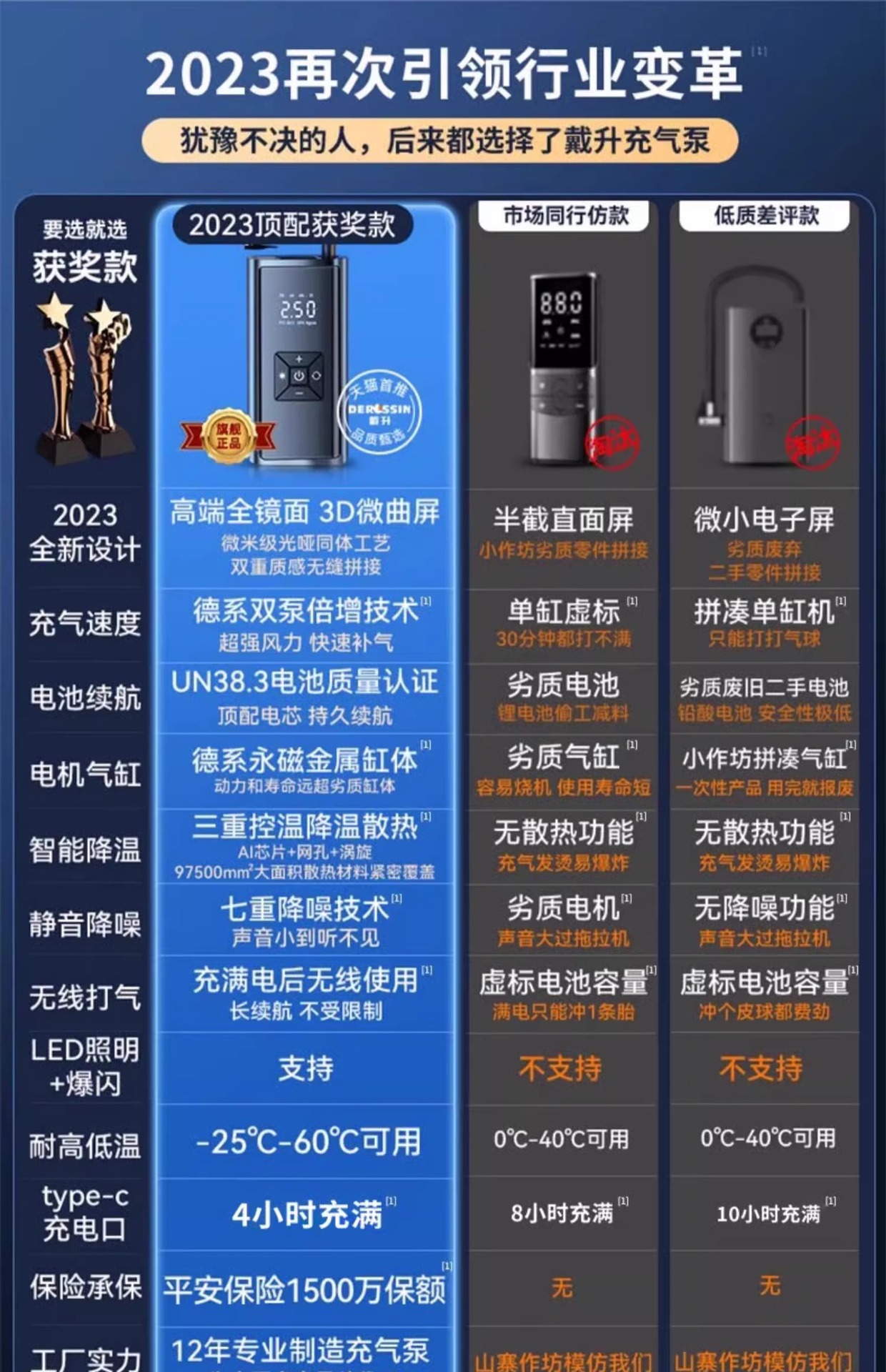 Dai Sheng car wireless inflator portable car electric pump car tire car inflator