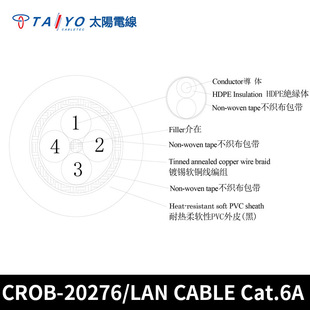 ���F؛��TAIYO̫��쾀CROB-20276/LAN CABLE����C���ý^��늾�