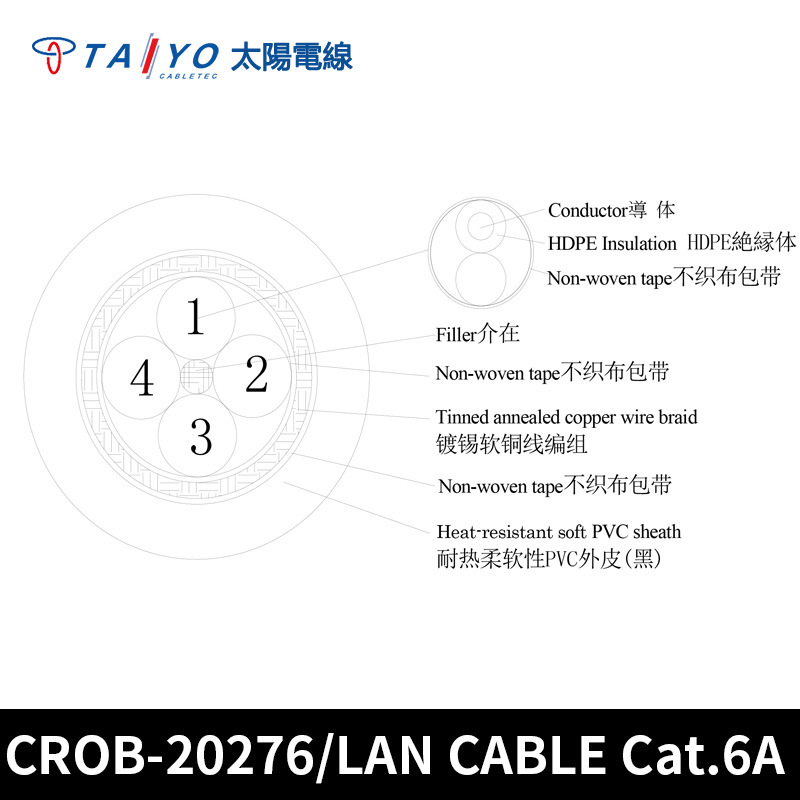 【现货】TAIYO太阳天线CROB-20276/LAN CABLE电器机器用绝缘电线