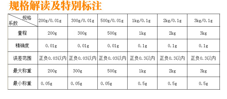 精准家用厨房秤高精度电子秤小称天平器台秤烘焙食物称重小型克称详情14