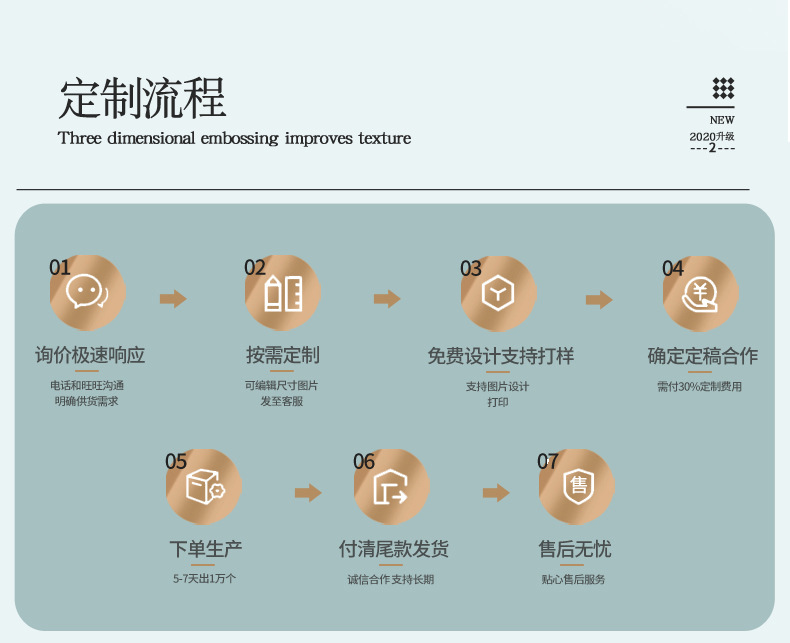 定制流程-买家须知_01