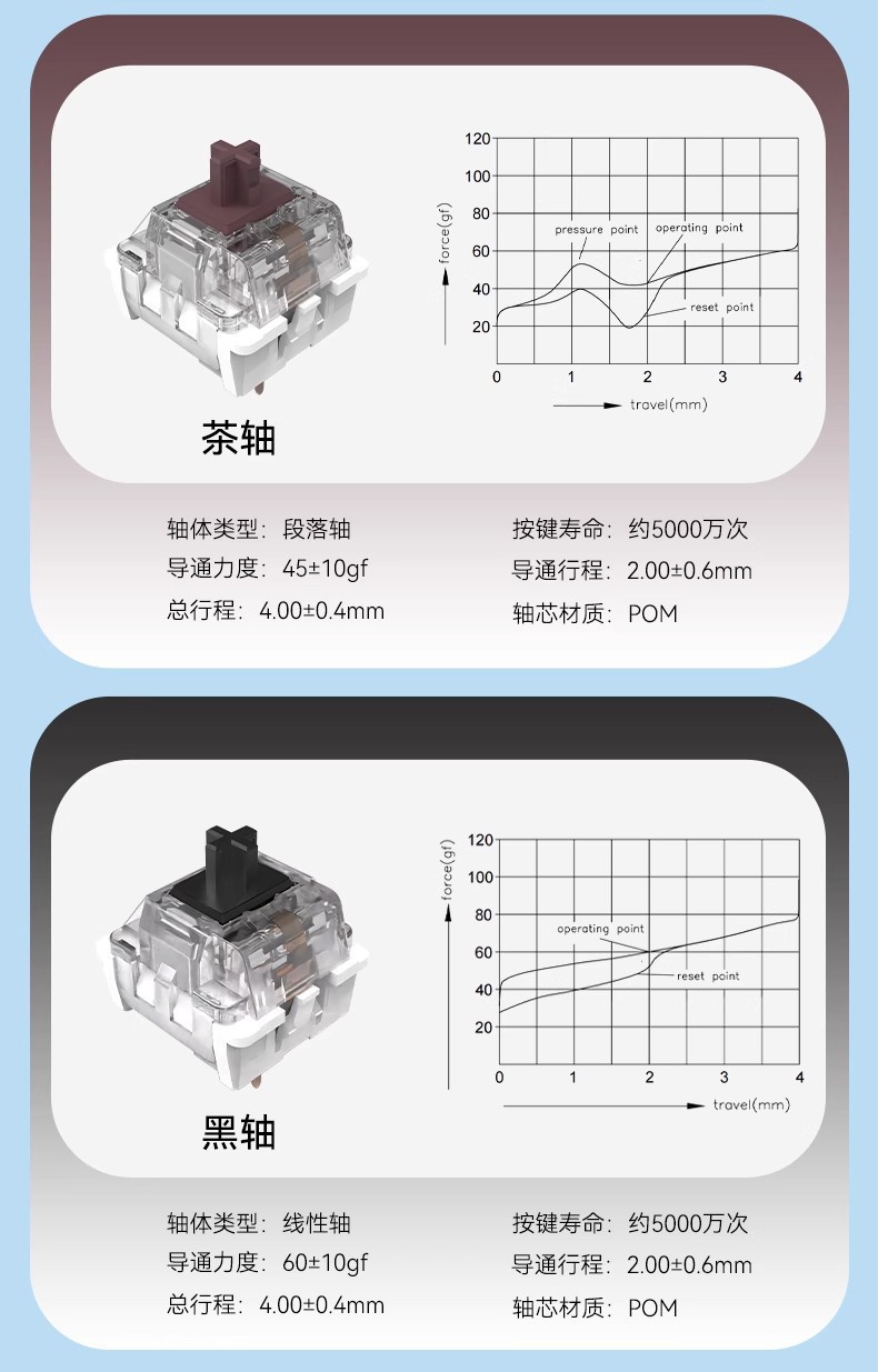 跨境现货批发青红茶轴十字轴体机械键盘可替换轴热插拔客制化开关