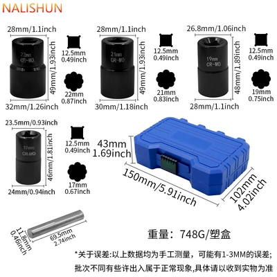 Processing, Repair kit