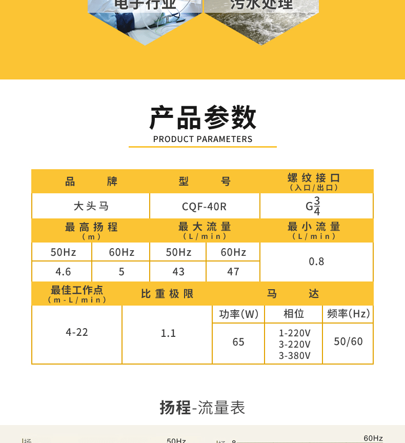 CQF-30R/40R GF+PP详情页