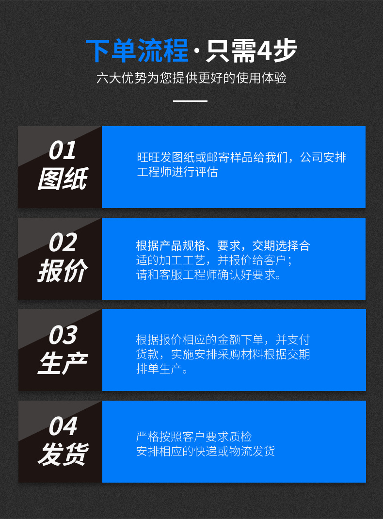 7下单流程